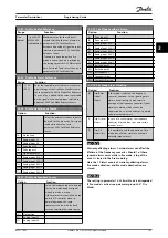 Preview for 189 page of Danfoss VLT HVAC Drive FC 102 Programming Manual