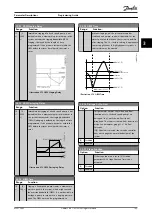 Preview for 195 page of Danfoss VLT HVAC Drive FC 102 Programming Manual