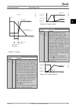 Preview for 197 page of Danfoss VLT HVAC Drive FC 102 Programming Manual