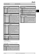 Preview for 201 page of Danfoss VLT HVAC Drive FC 102 Programming Manual