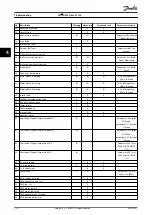 Preview for 212 page of Danfoss VLT HVAC Drive FC 102 Programming Manual