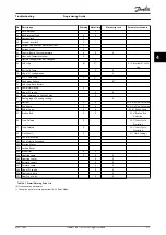 Preview for 213 page of Danfoss VLT HVAC Drive FC 102 Programming Manual