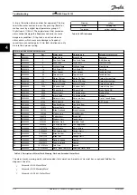 Preview for 214 page of Danfoss VLT HVAC Drive FC 102 Programming Manual