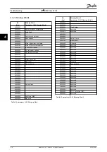 Preview for 216 page of Danfoss VLT HVAC Drive FC 102 Programming Manual