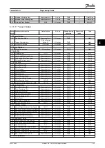 Preview for 227 page of Danfoss VLT HVAC Drive FC 102 Programming Manual