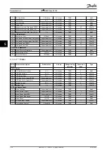 Preview for 228 page of Danfoss VLT HVAC Drive FC 102 Programming Manual