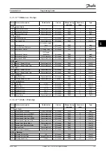 Preview for 229 page of Danfoss VLT HVAC Drive FC 102 Programming Manual