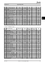 Preview for 231 page of Danfoss VLT HVAC Drive FC 102 Programming Manual