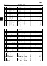 Preview for 232 page of Danfoss VLT HVAC Drive FC 102 Programming Manual