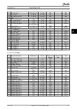 Preview for 233 page of Danfoss VLT HVAC Drive FC 102 Programming Manual