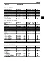 Preview for 235 page of Danfoss VLT HVAC Drive FC 102 Programming Manual