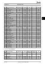 Preview for 237 page of Danfoss VLT HVAC Drive FC 102 Programming Manual