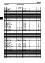 Preview for 238 page of Danfoss VLT HVAC Drive FC 102 Programming Manual