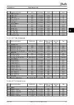 Preview for 239 page of Danfoss VLT HVAC Drive FC 102 Programming Manual