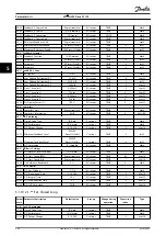 Preview for 240 page of Danfoss VLT HVAC Drive FC 102 Programming Manual