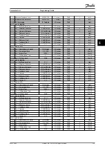 Preview for 241 page of Danfoss VLT HVAC Drive FC 102 Programming Manual