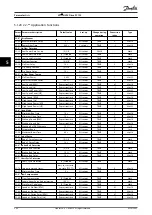 Preview for 242 page of Danfoss VLT HVAC Drive FC 102 Programming Manual