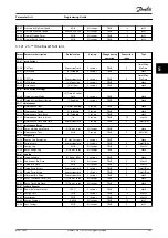 Preview for 243 page of Danfoss VLT HVAC Drive FC 102 Programming Manual