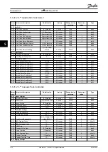 Preview for 244 page of Danfoss VLT HVAC Drive FC 102 Programming Manual