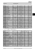 Preview for 245 page of Danfoss VLT HVAC Drive FC 102 Programming Manual