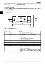 Preview for 14 page of Danfoss VLT HVAC Drive FC 102 User Manual