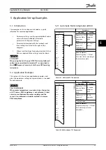 Предварительный просмотр 25 страницы Danfoss VLT HVAC Drive FC 102 User Manual