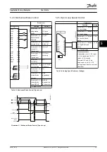 Preview for 27 page of Danfoss VLT HVAC Drive FC 102 User Manual