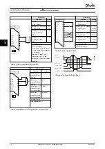 Предварительный просмотр 28 страницы Danfoss VLT HVAC Drive FC 102 User Manual