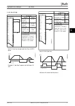 Preview for 29 page of Danfoss VLT HVAC Drive FC 102 User Manual