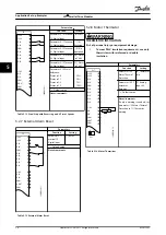 Предварительный просмотр 30 страницы Danfoss VLT HVAC Drive FC 102 User Manual