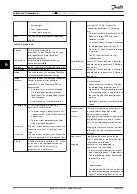 Предварительный просмотр 34 страницы Danfoss VLT HVAC Drive FC 102 User Manual