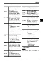 Preview for 35 page of Danfoss VLT HVAC Drive FC 102 User Manual