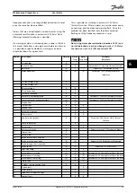 Preview for 37 page of Danfoss VLT HVAC Drive FC 102 User Manual