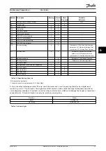 Preview for 39 page of Danfoss VLT HVAC Drive FC 102 User Manual