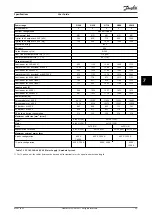 Preview for 57 page of Danfoss VLT HVAC Drive FC 102 User Manual