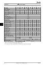 Preview for 58 page of Danfoss VLT HVAC Drive FC 102 User Manual