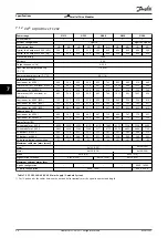 Preview for 60 page of Danfoss VLT HVAC Drive FC 102 User Manual