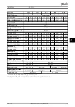 Preview for 61 page of Danfoss VLT HVAC Drive FC 102 User Manual