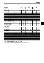 Preview for 63 page of Danfoss VLT HVAC Drive FC 102 User Manual