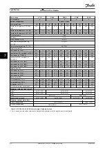 Preview for 64 page of Danfoss VLT HVAC Drive FC 102 User Manual