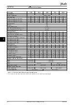 Preview for 66 page of Danfoss VLT HVAC Drive FC 102 User Manual