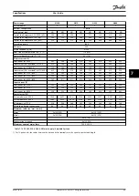 Preview for 67 page of Danfoss VLT HVAC Drive FC 102 User Manual