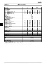 Preview for 68 page of Danfoss VLT HVAC Drive FC 102 User Manual