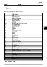 Предварительный просмотр 73 страницы Danfoss VLT HVAC Drive FC 102 User Manual