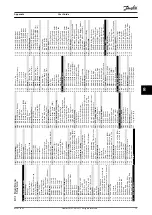 Preview for 75 page of Danfoss VLT HVAC Drive FC 102 User Manual