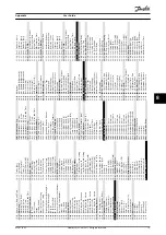 Preview for 77 page of Danfoss VLT HVAC Drive FC 102 User Manual