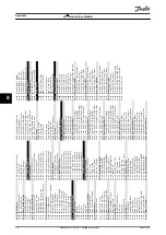 Preview for 78 page of Danfoss VLT HVAC Drive FC 102 User Manual