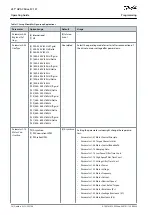 Preview for 26 page of Danfoss VLT HVAC Drive FC 131 Operating Manual