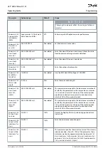 Preview for 28 page of Danfoss VLT HVAC Drive FC 131 Operating Manual