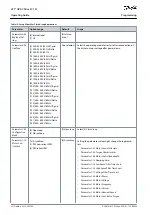 Preview for 32 page of Danfoss VLT HVAC Drive FC 131 Operating Manual